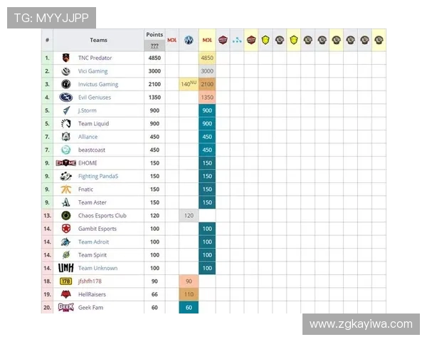 最新和平精英灵活性排行榜揭晓JDG战队稳居第一名